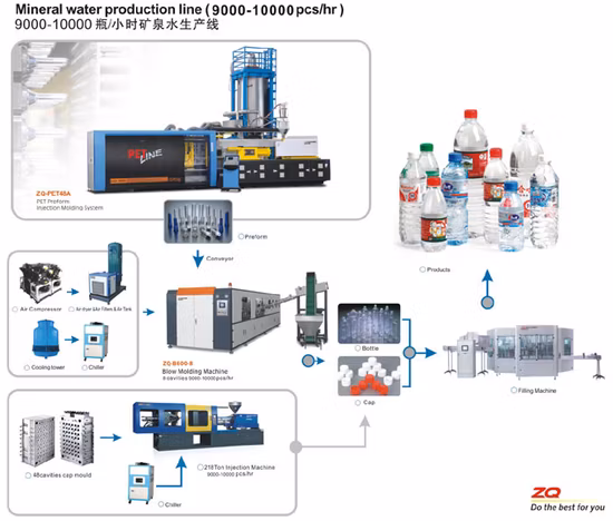 Machine de moulage par compression de bouchons de bouteilles en plastique à grande vitesse